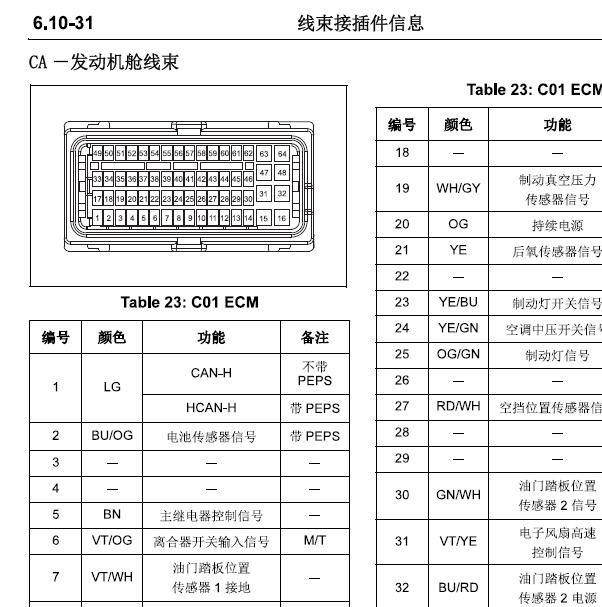 2020年长安473Q  ME17发动机针脚图