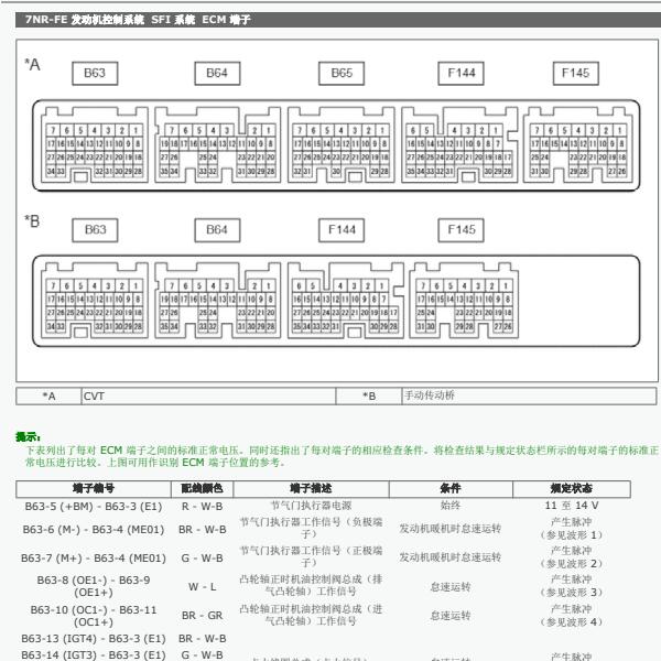 2017年广汽丰田致享发动机针脚