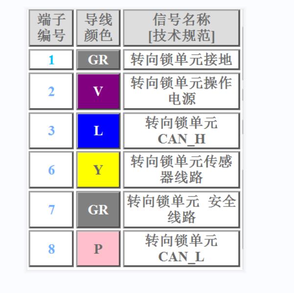 2018年日产奇骏转向柱锁针脚定义