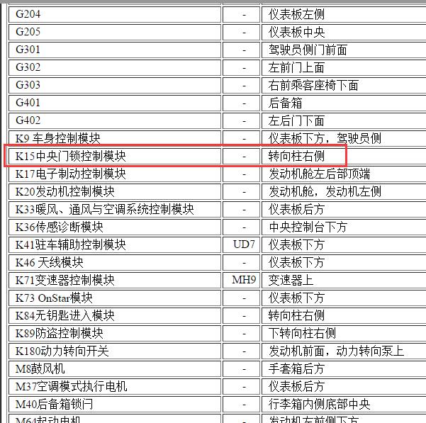 2013年别克凯越中控盒位置