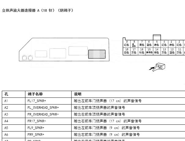 2019年讴歌RDX功放针脚资料