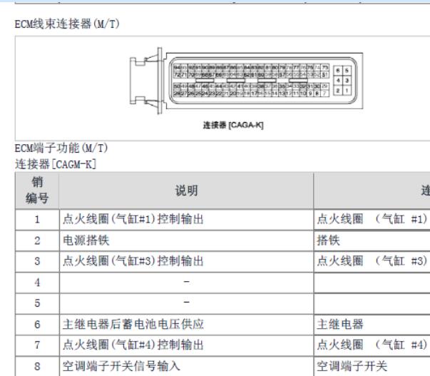 2010年起亚狮跑G4ED发动机针脚