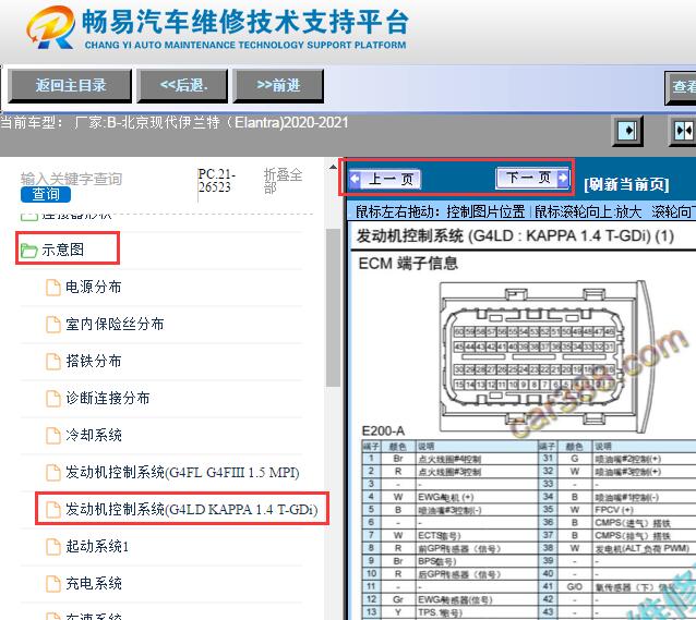 2020-2021年现代伊兰特发动机电脑针脚定义