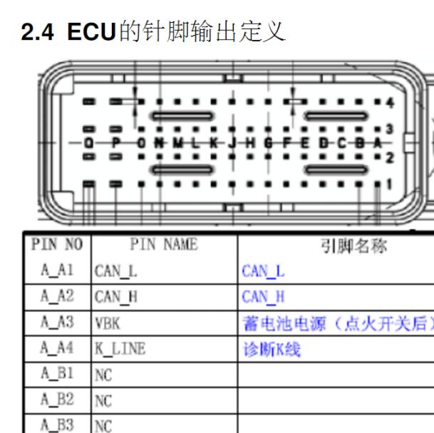 威旺306 A12发动机针脚