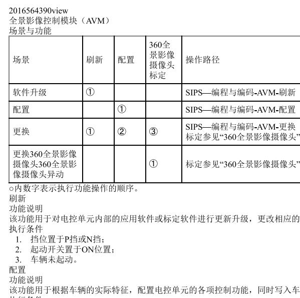2019年荣威ERX5 AVM校准资料