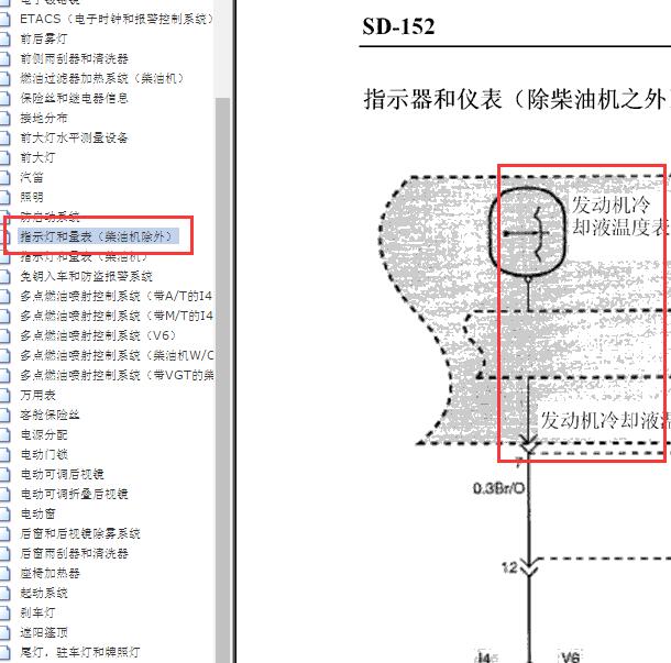 2011年华泰圣达菲 仪表电路图