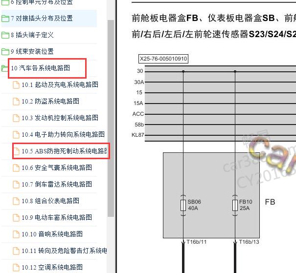 2016年绅宝X25制动系统电路图