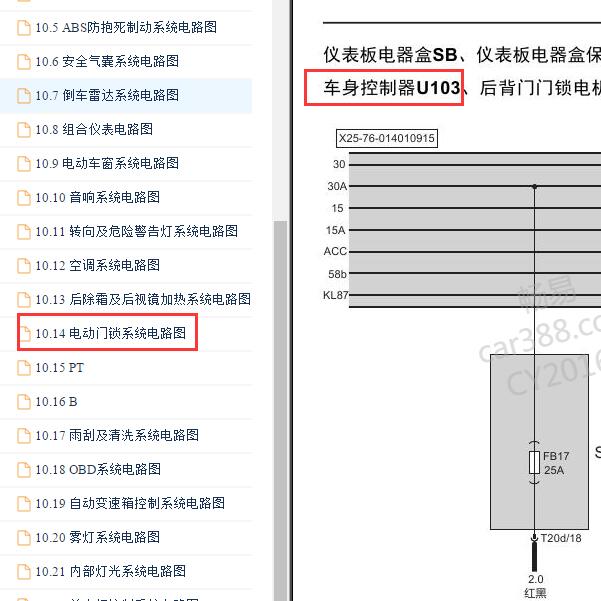 2016年绅宝X25车身相关电路图