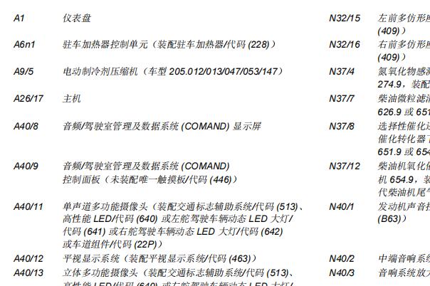 2021年奔驰GLC260全车电脑代码说明