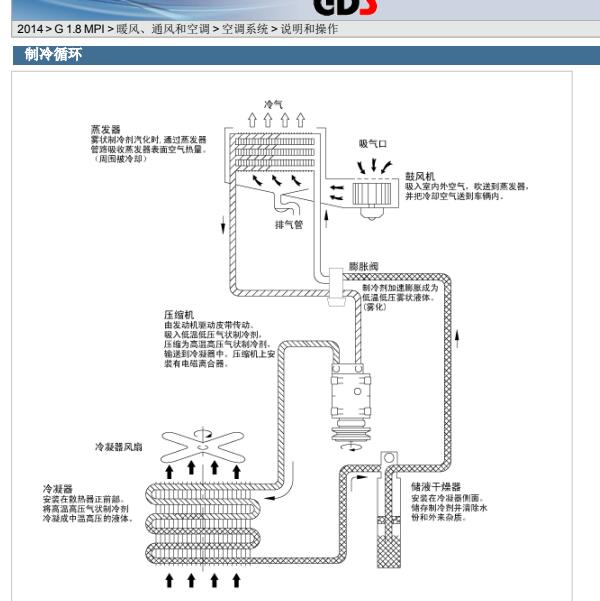 2014年现代名图空调系统说明