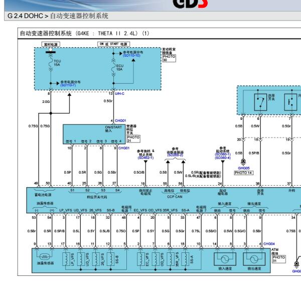 2011年现代胜达变速箱电路图