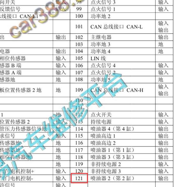 2013年比亚迪秦发动机电脑版双插121针的针脚定义