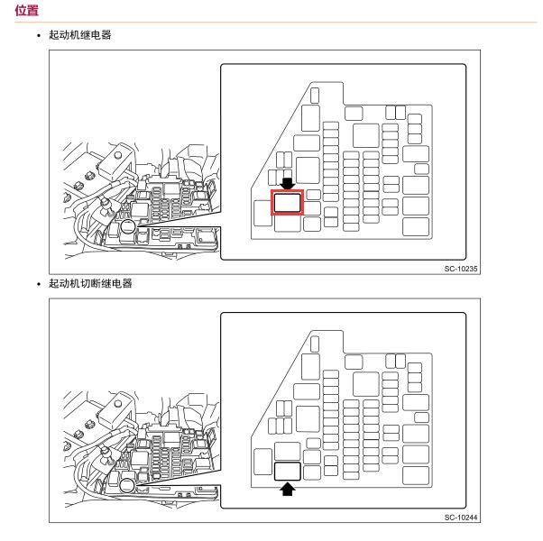2019年斯巴鲁XV混动 启动继电器位置