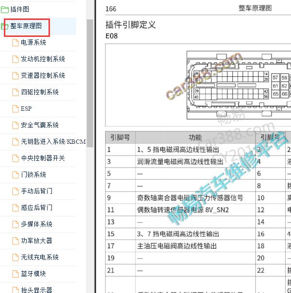2021年哈弗大狗变速箱针脚