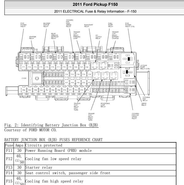 2011年福特F150保险丝分配