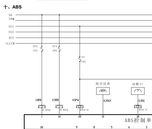 奇瑞瑞麒X1发动机ABS和气囊电路图