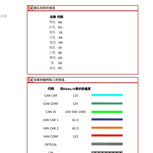 雪铁龙线束颜色代码说明
