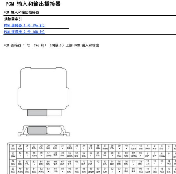 2019年本田享域发动机针脚
