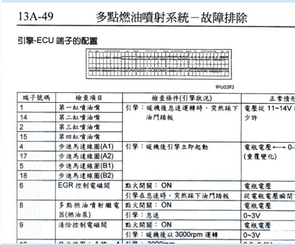 东南得利卡4G63S4M发动机针脚