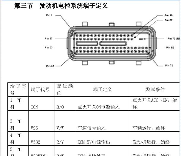 MT20U 73针脚电脑板针脚图