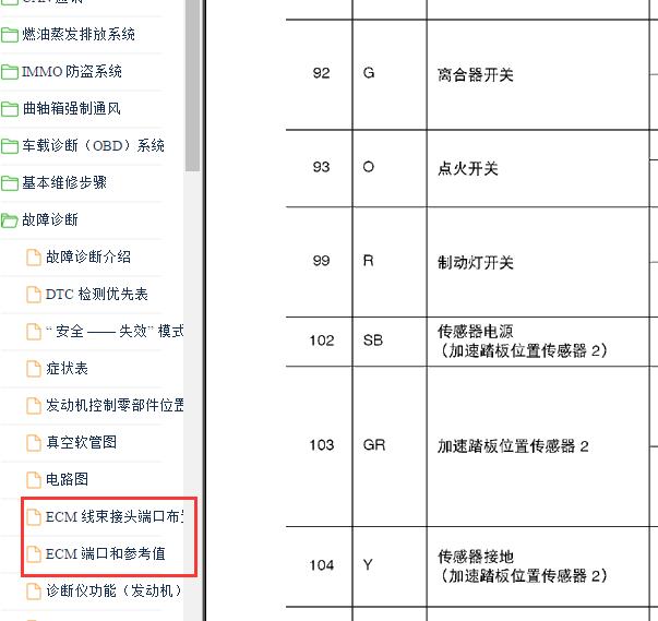 2013年日产启辰R50发动机与油门踏板针脚