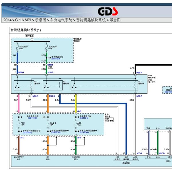 2014年现代瑞奕智能钥匙电路图