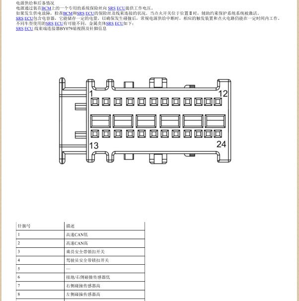 2020年荣威RX5气囊针脚