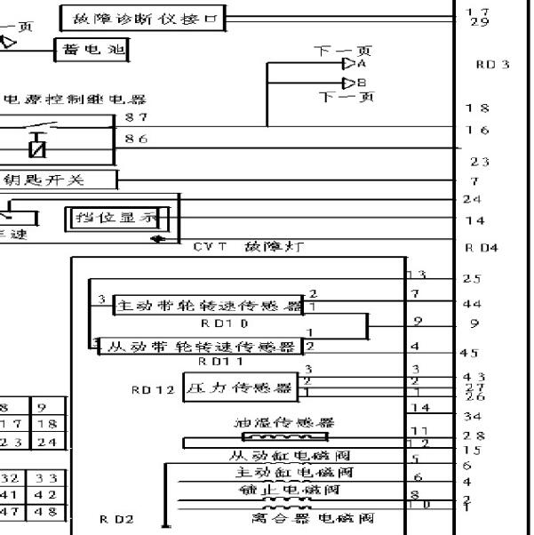 2008年众泰5008变速箱电路图
