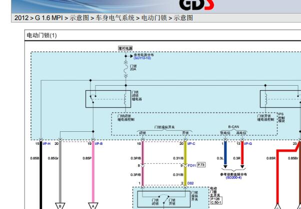 2012年现代朗动中控电路图和保险丝继电器资料