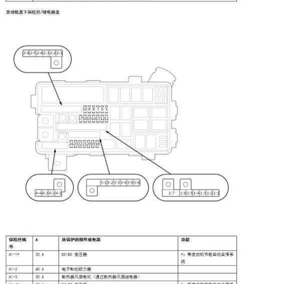 2020年本田享域保险丝继电器资料