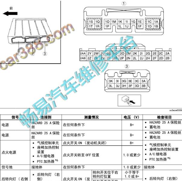 2016-2017年马自达昂克赛拉车身针脚