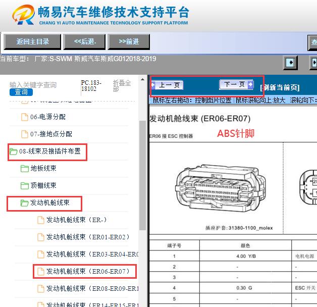 2018-2019年斯威G01 ABS针脚资料