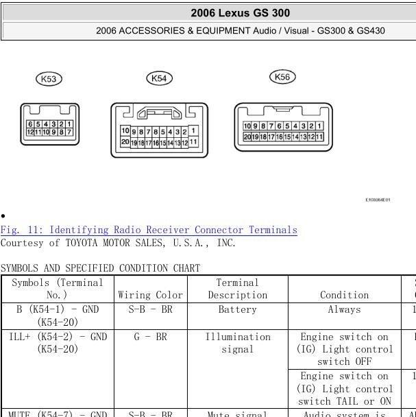 2006年雷克萨斯GS300音响功放针脚.