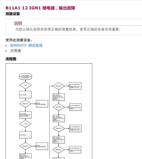 2018年观致5  B11A112故障码