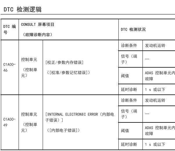 2019年日产骐达ADAS校正步骤