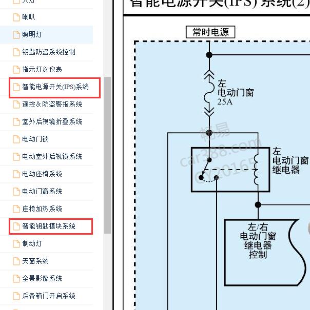 2018-2019年现代IX35 智能电路图.