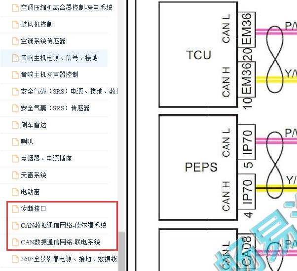 2015年吉利帝豪网络电路图
