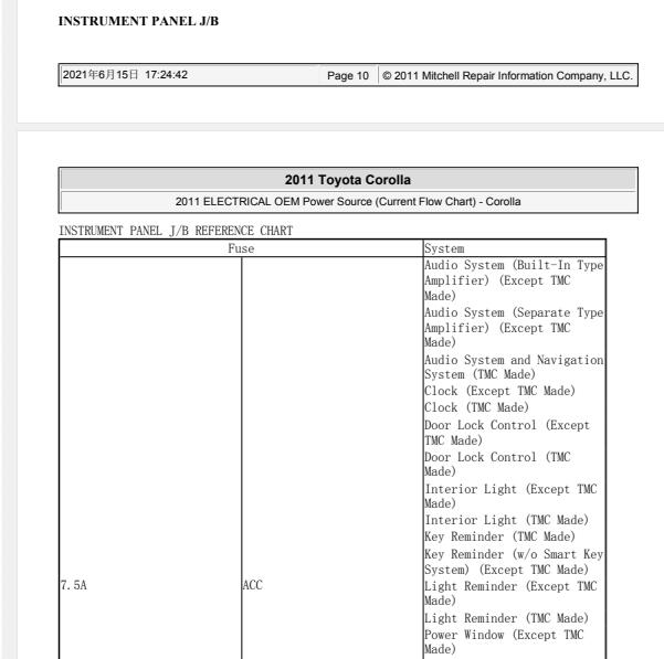 2011年丰田卡罗拉保险与继电器资料