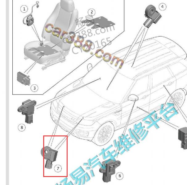 2016年路虎揽胜前碰撞传感器位置