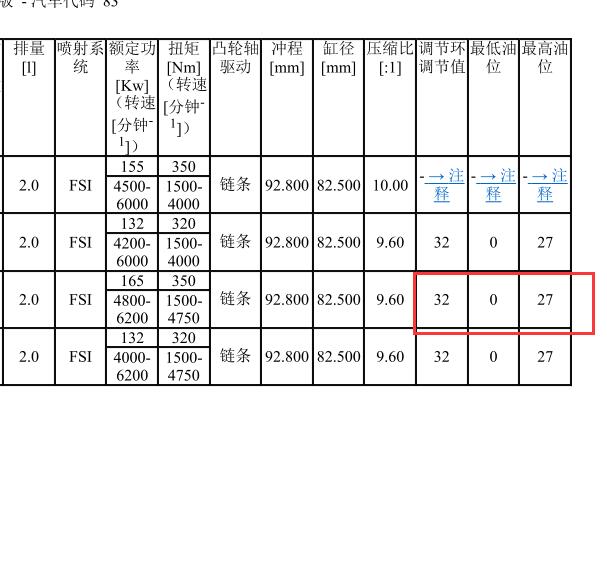 2016年奥迪Q5 机油加注