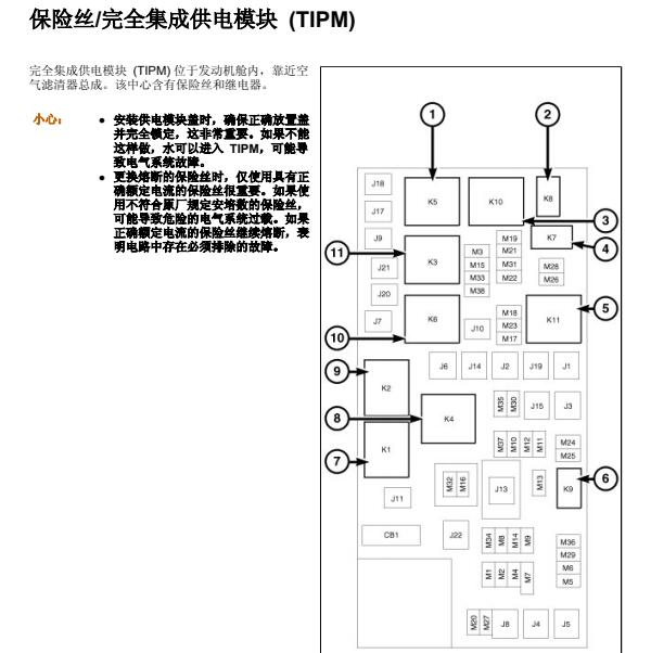 2010年道奇酷威保险丝和继电器分配