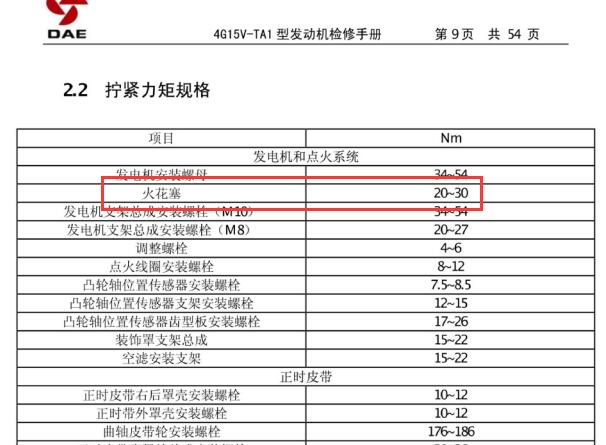 2011年长安欧诺火花塞扭矩资料