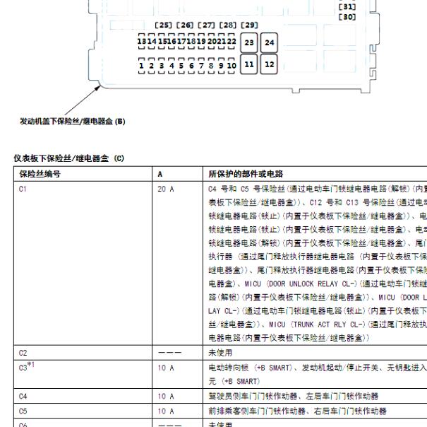 2019-2020年本田XRV 保险说明