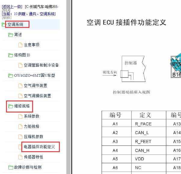 2013年长城哈弗H6空调针脚
