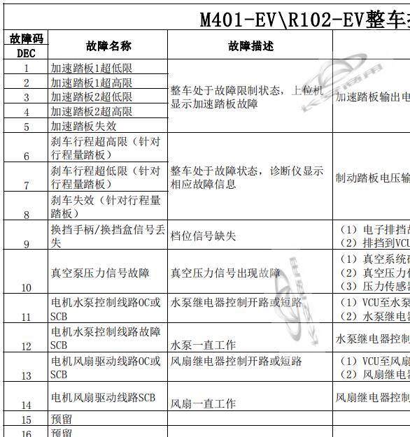 2018-2019年长安之星9EV  故障码维修资料