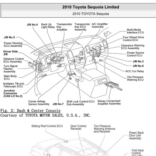 2010年丰田红杉全车部件位置