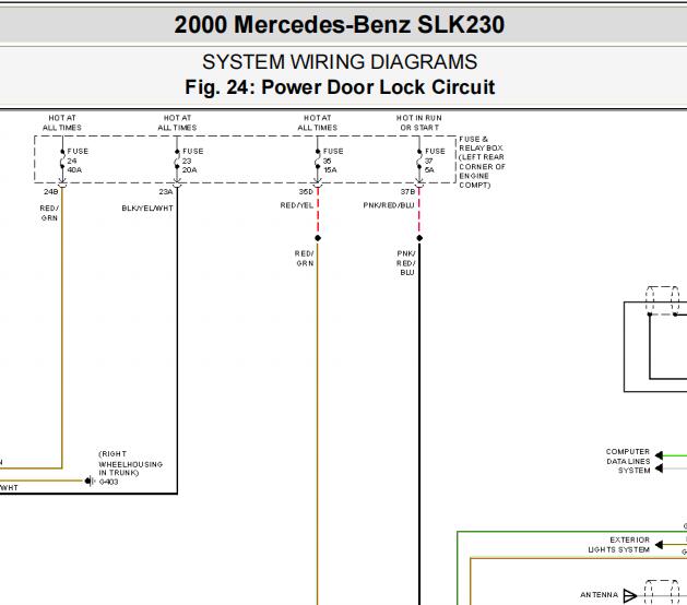 2000年奔驰SLK230  中控锁电路图