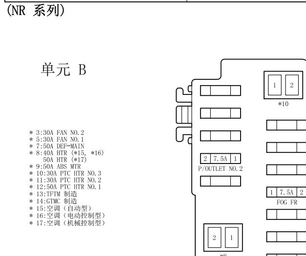 2019年丰田卡罗拉  保险丝与继电器分配
