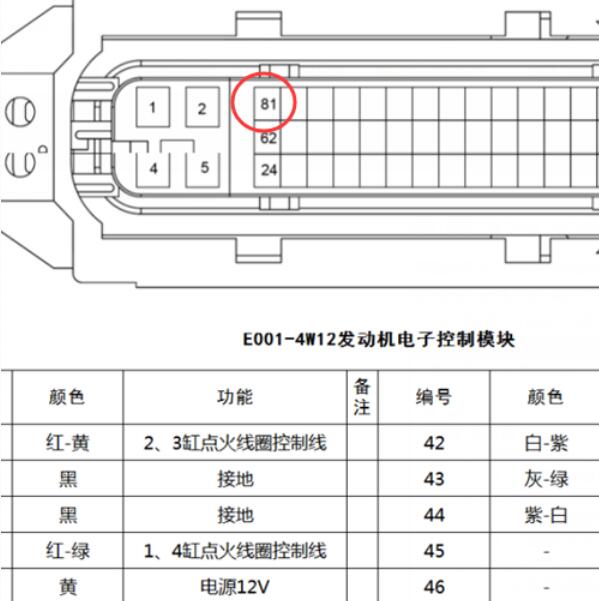 福田驭菱81针发动机针脚定义