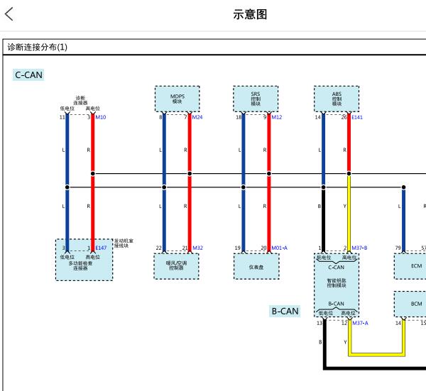 2014年现代瑞奕网络通讯电路图